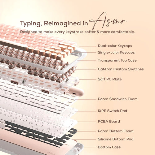 Lofree Pink 84Key Wireless Mechanical Keyboard | Cute Round Keys | 2.4G/BT5.3/Type-C | MY Warranty (Copy)